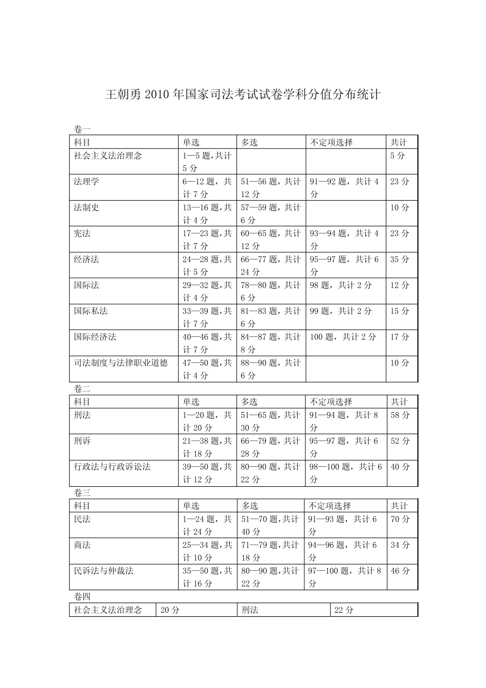 2010年司法考试分值分布 _第1页