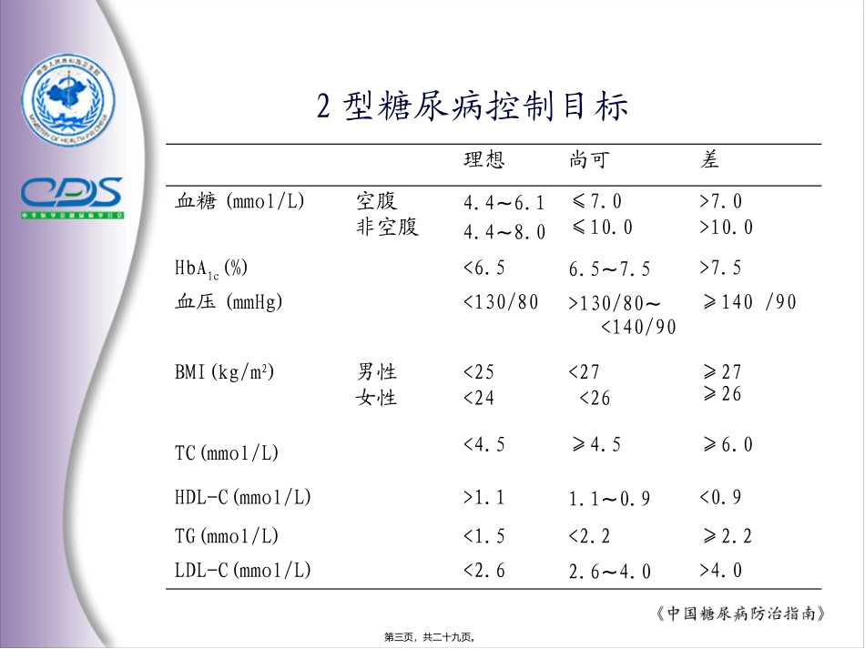 中国糖尿病防治指南7_第3页