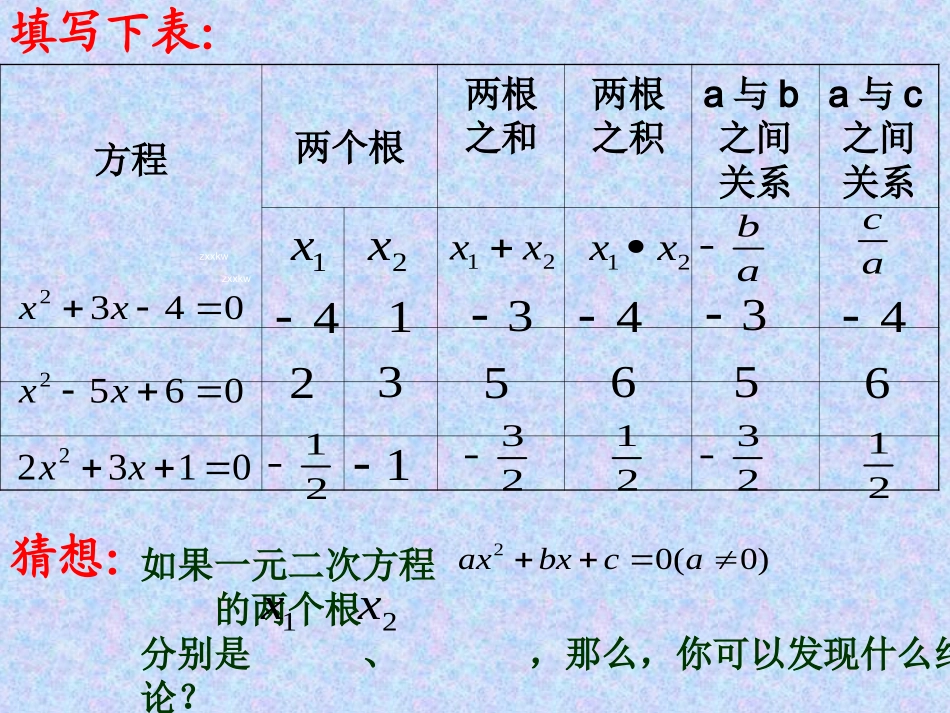 一元二次方程根与系数的关系1_第3页