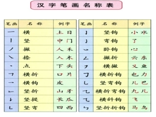 笔画、偏旁部首PPT课件2