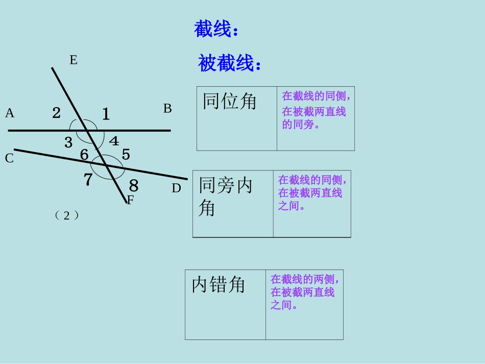 同位角内错角同旁内角PPT课件_第2页