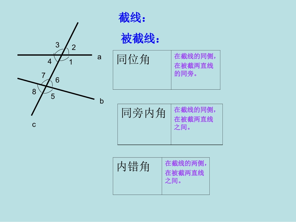 同位角内错角同旁内角PPT课件_第3页