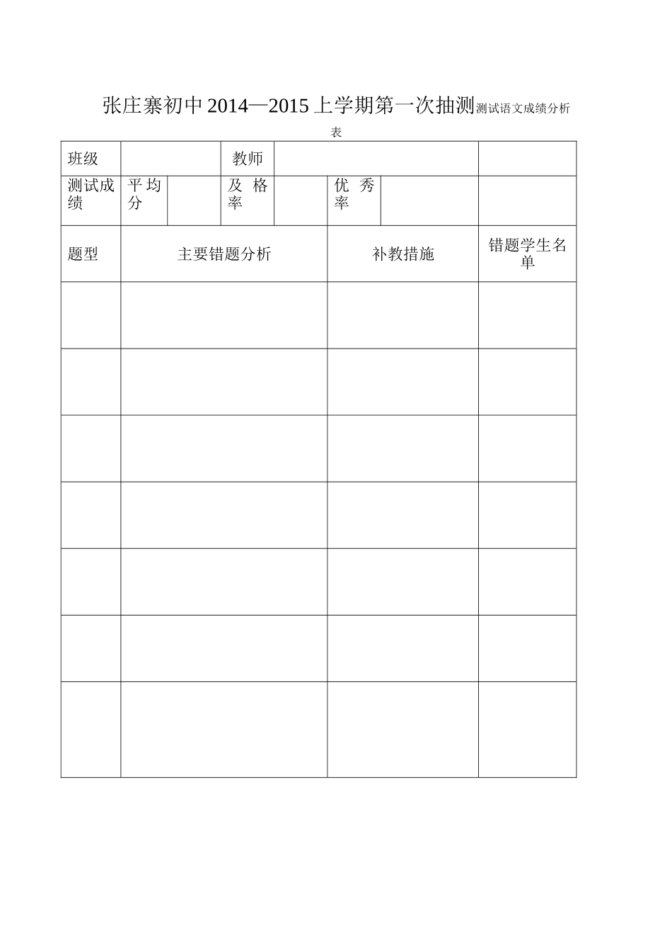 抽测成绩分析表_第1页