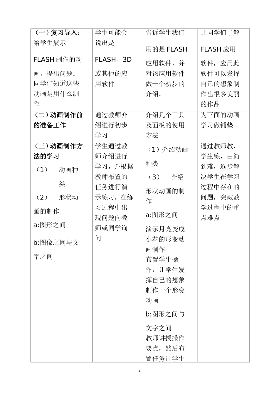 用FLASH制作形状动画_第2页
