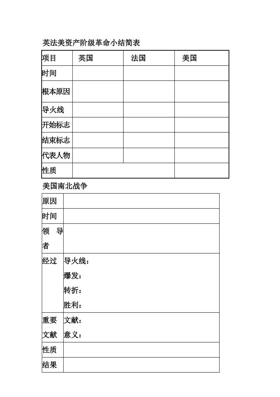 英法美革命总结_第2页