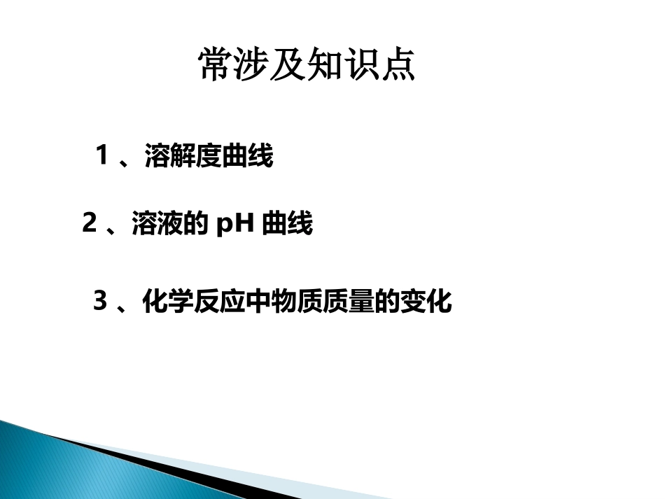 化学坐标图像lh_第3页