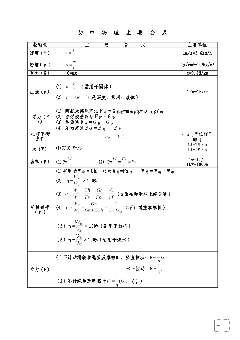 中考物理公式复习（精心整理）_第1页