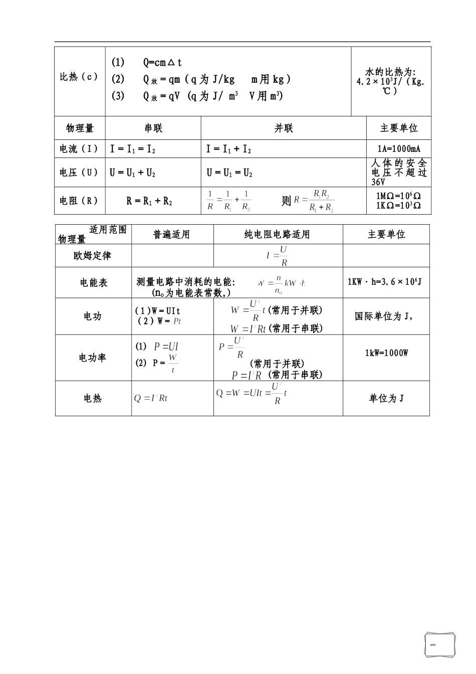 中考物理公式复习（精心整理）_第2页
