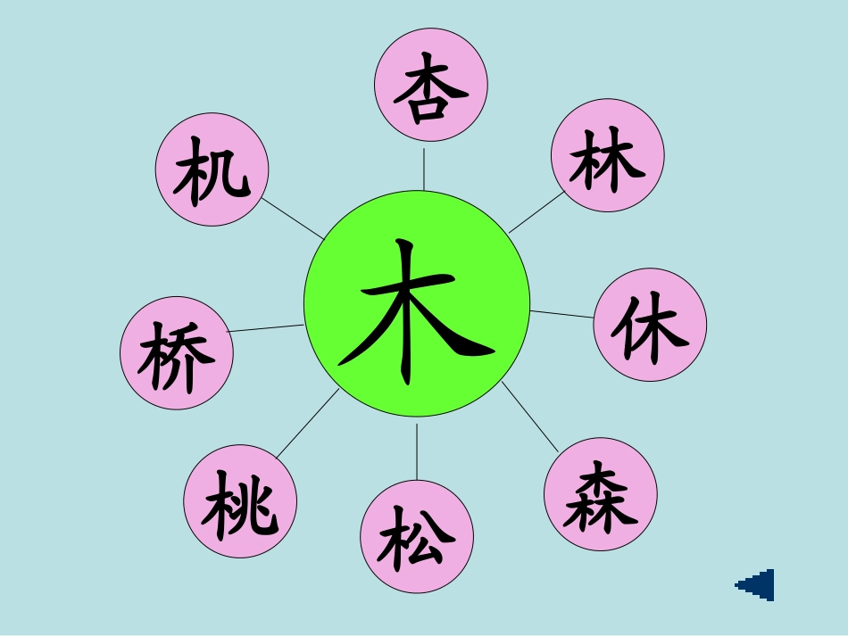 语文园地四 (2)_第3页