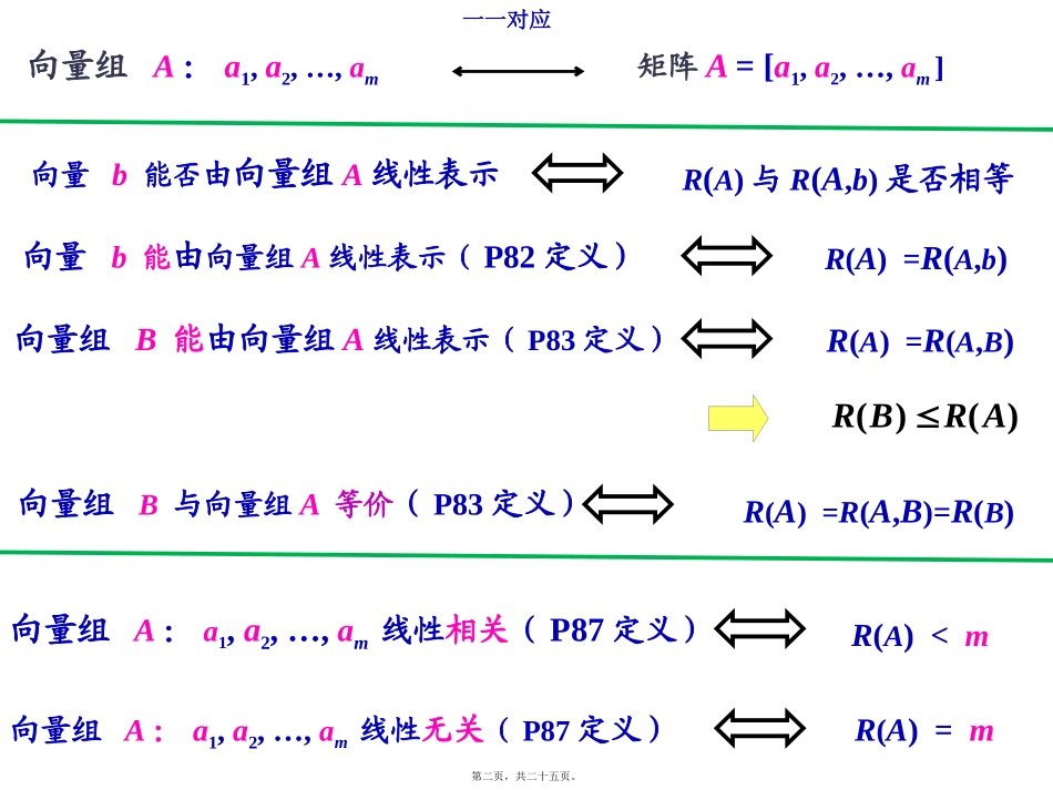 第12讲--向量组的秩_第2页