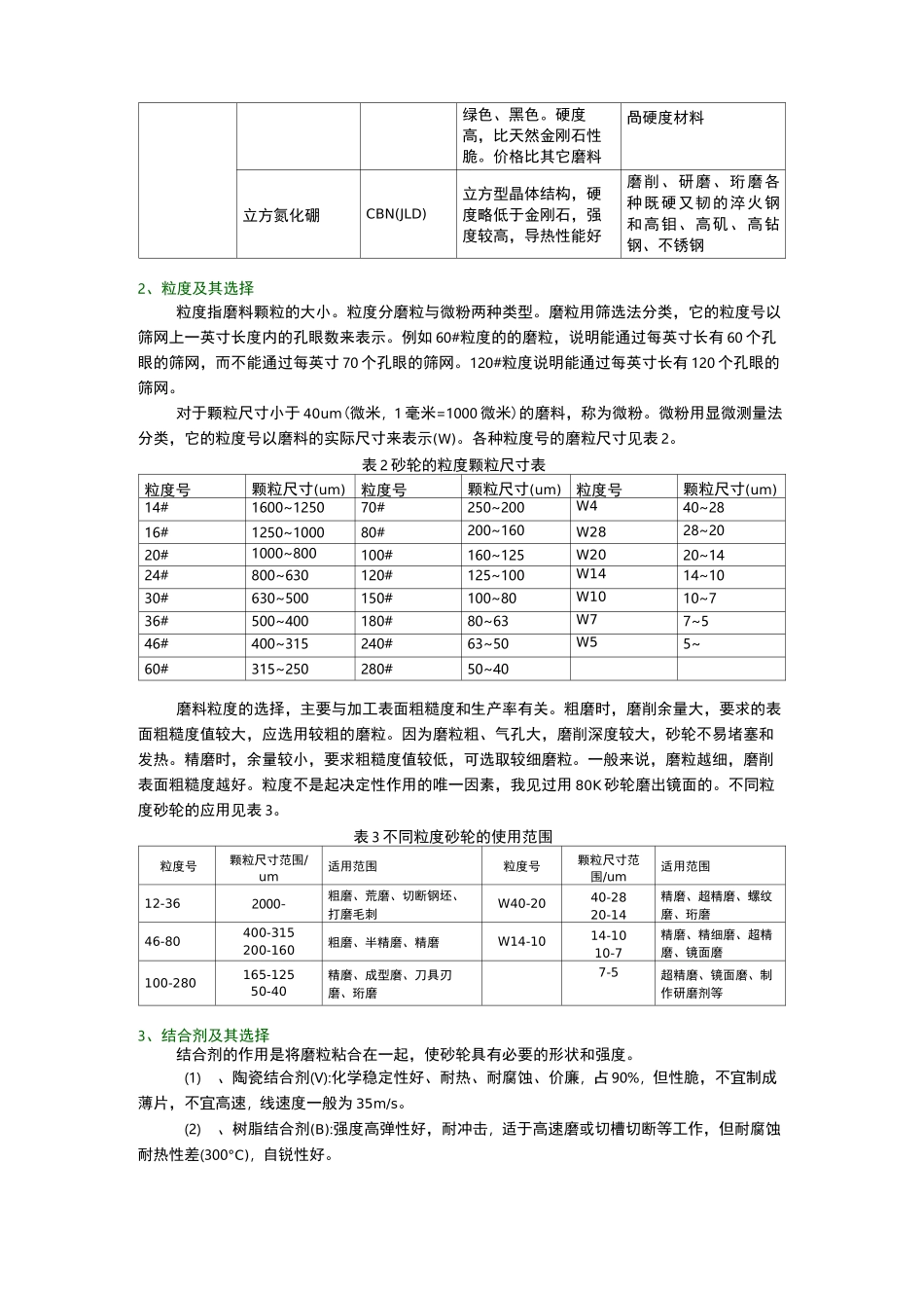 砂轮的规格与选择_第2页