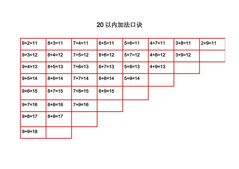一年级上10以内_20以内加减法口诀表_第3页