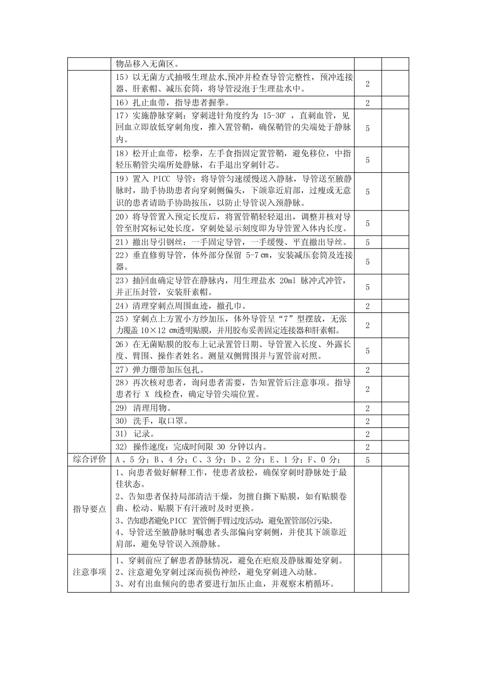 PICC置管技术操作评分标准 _第2页