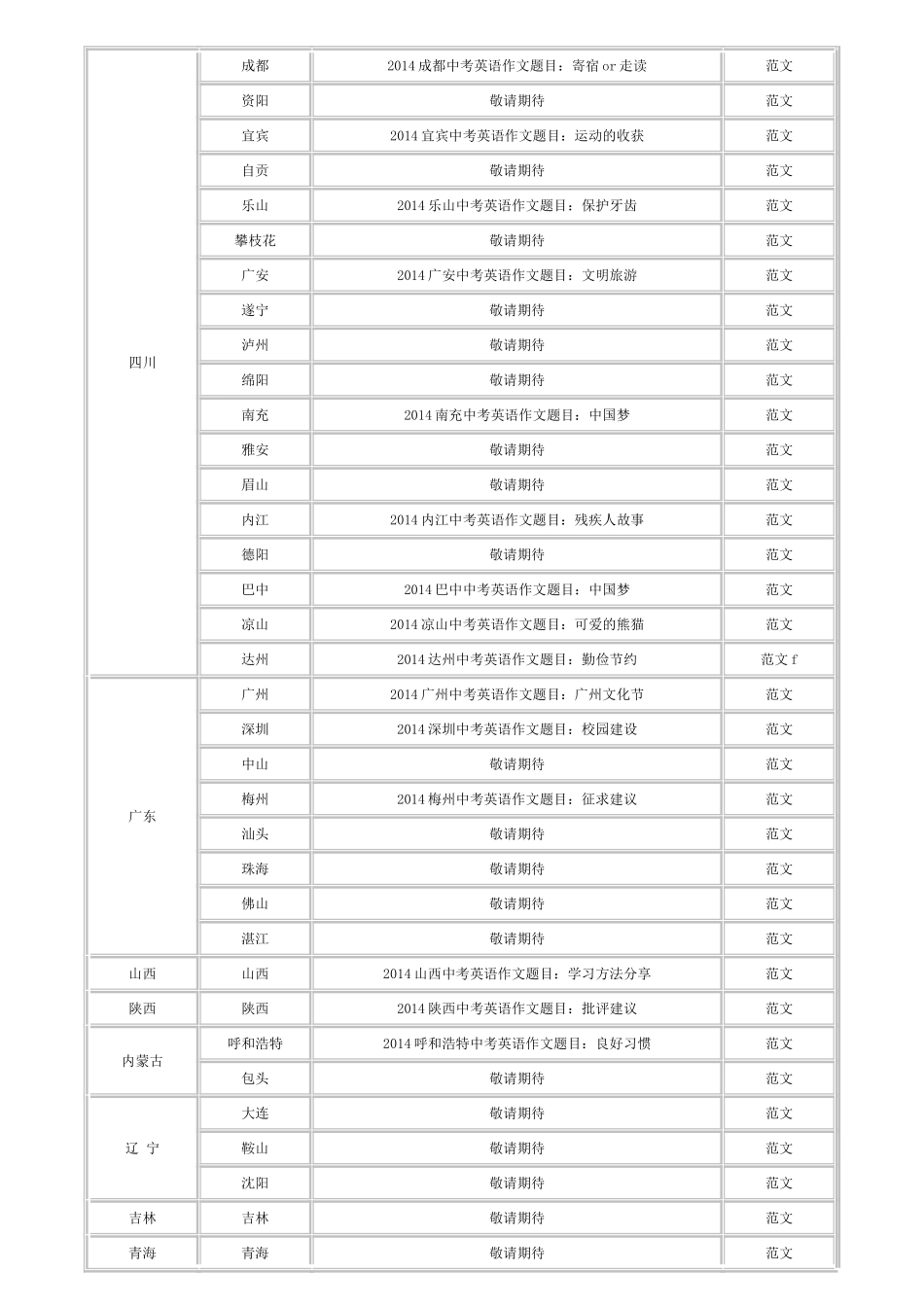 2014全国各地中考英语作文题目汇总_第2页