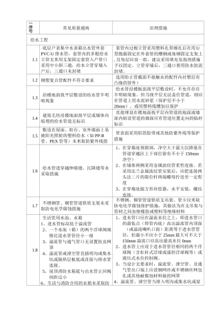 安装工程常见质量通病与治理措施