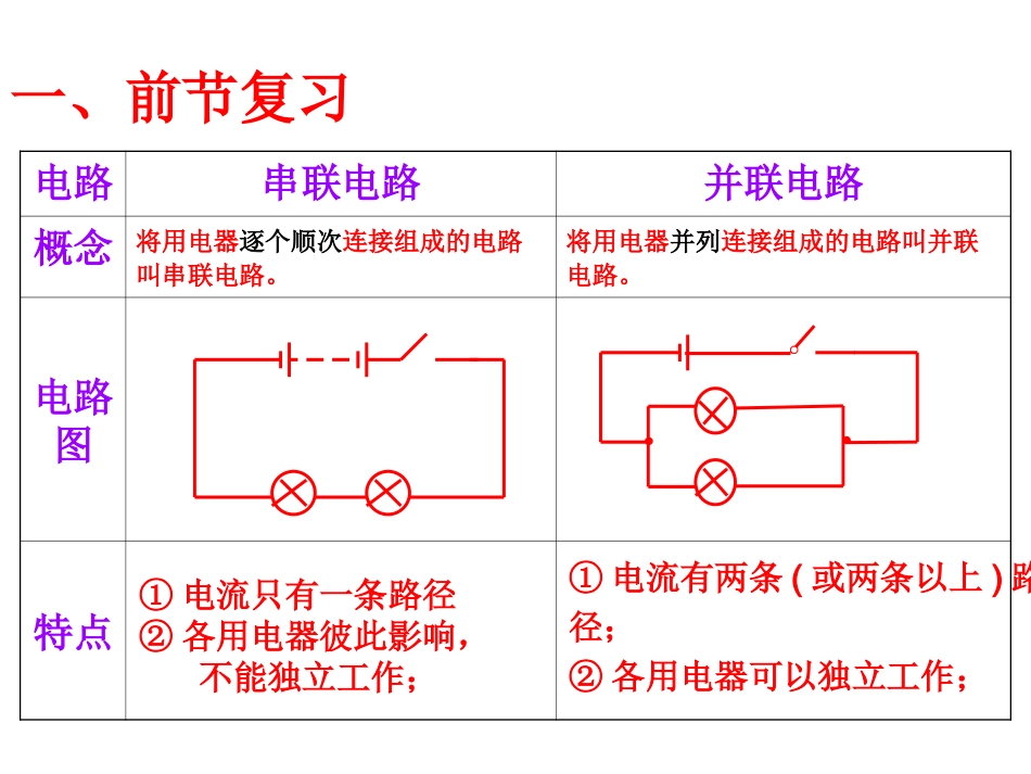 电路连接习题课_第2页