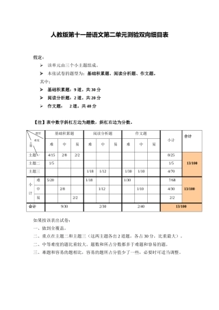 人教版第十一册语文第二单元测验双向细目表