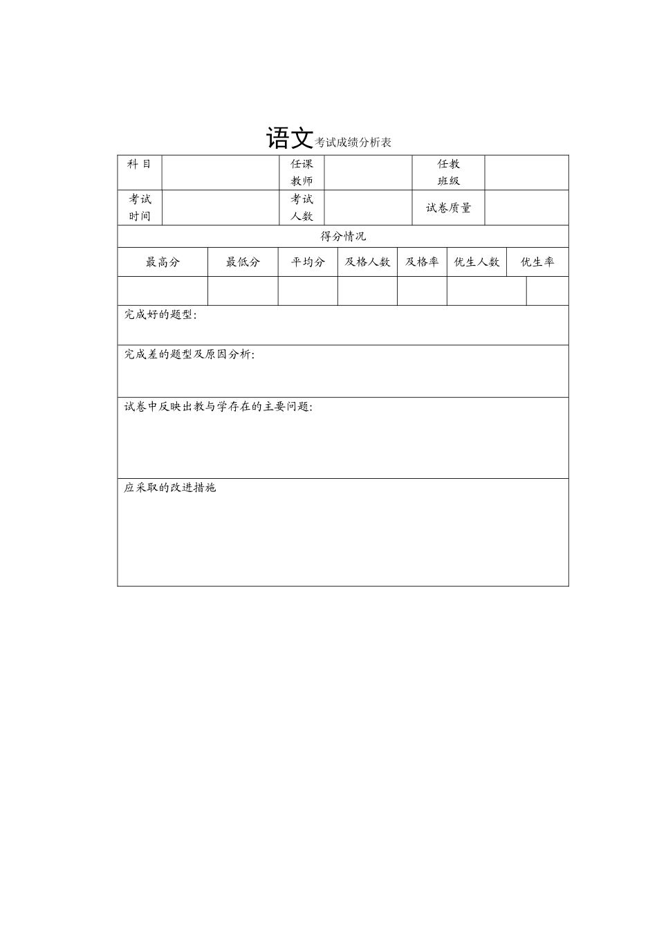 考试成绩分析表_第1页