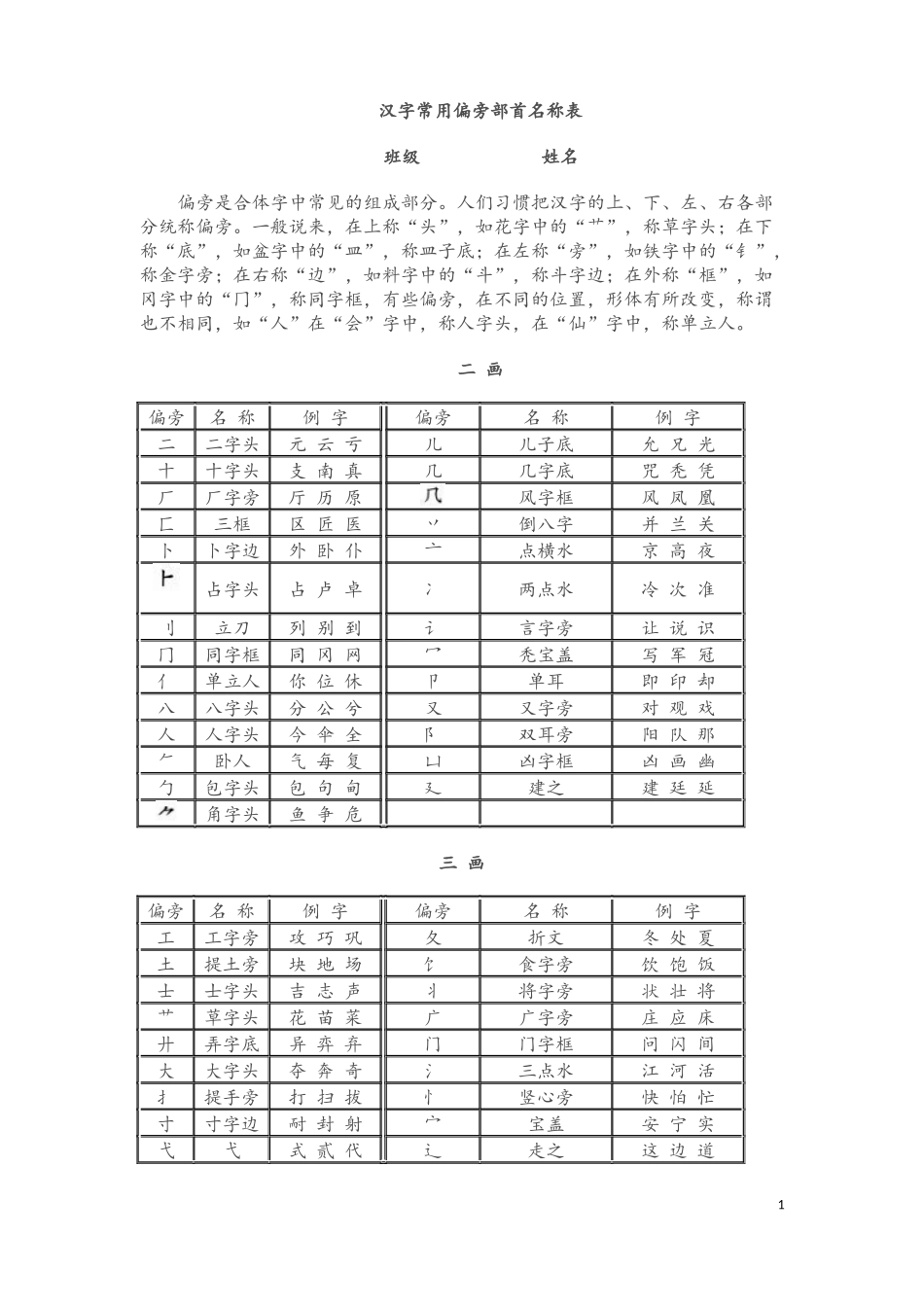 汉字常用偏旁部首名称表（完善版）_第1页