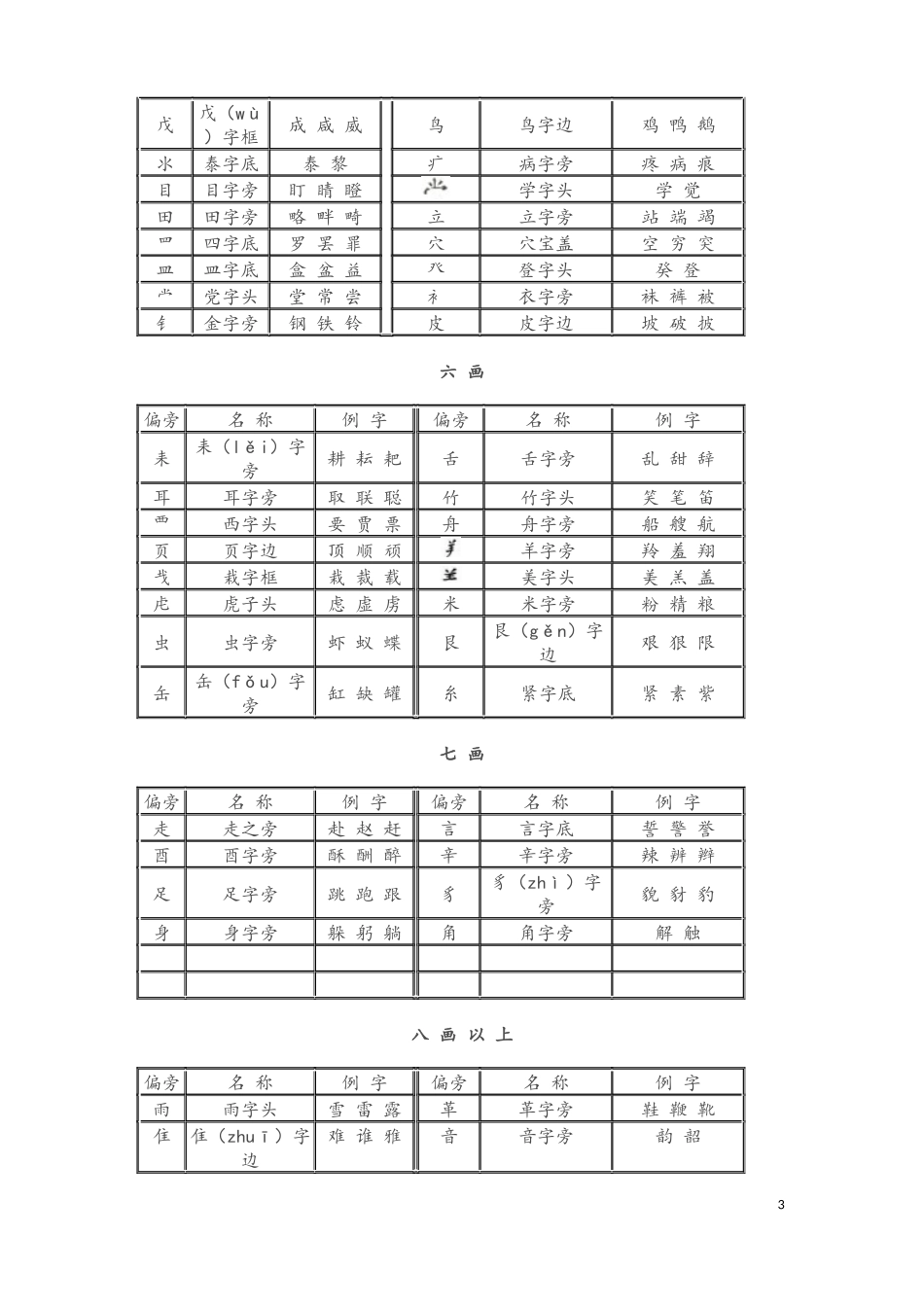 汉字常用偏旁部首名称表（完善版）_第3页