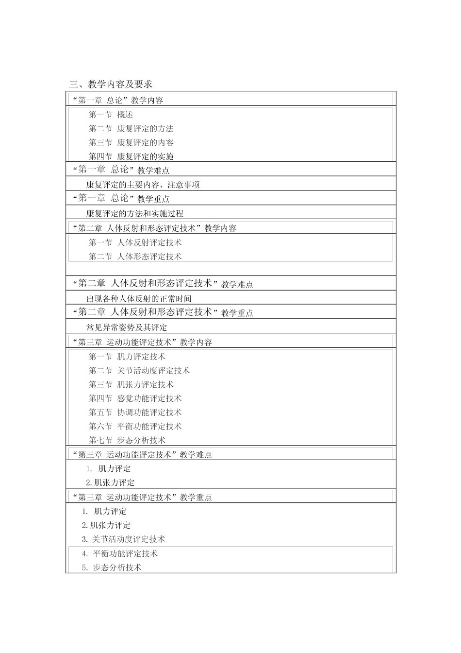 (完整版)康复评定技术学教学大纲 _第2页