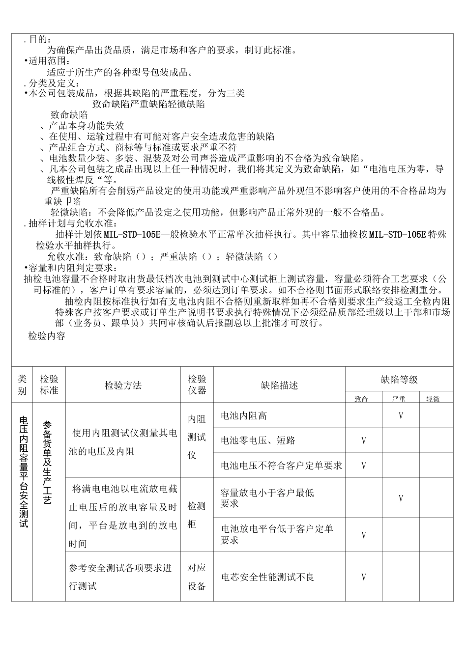 电子烟出货检验标准_第3页