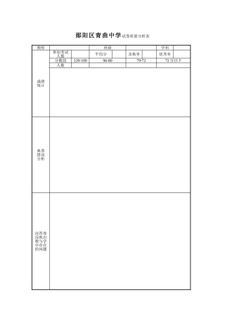 郧阳区青曲中学试卷质量分析表
