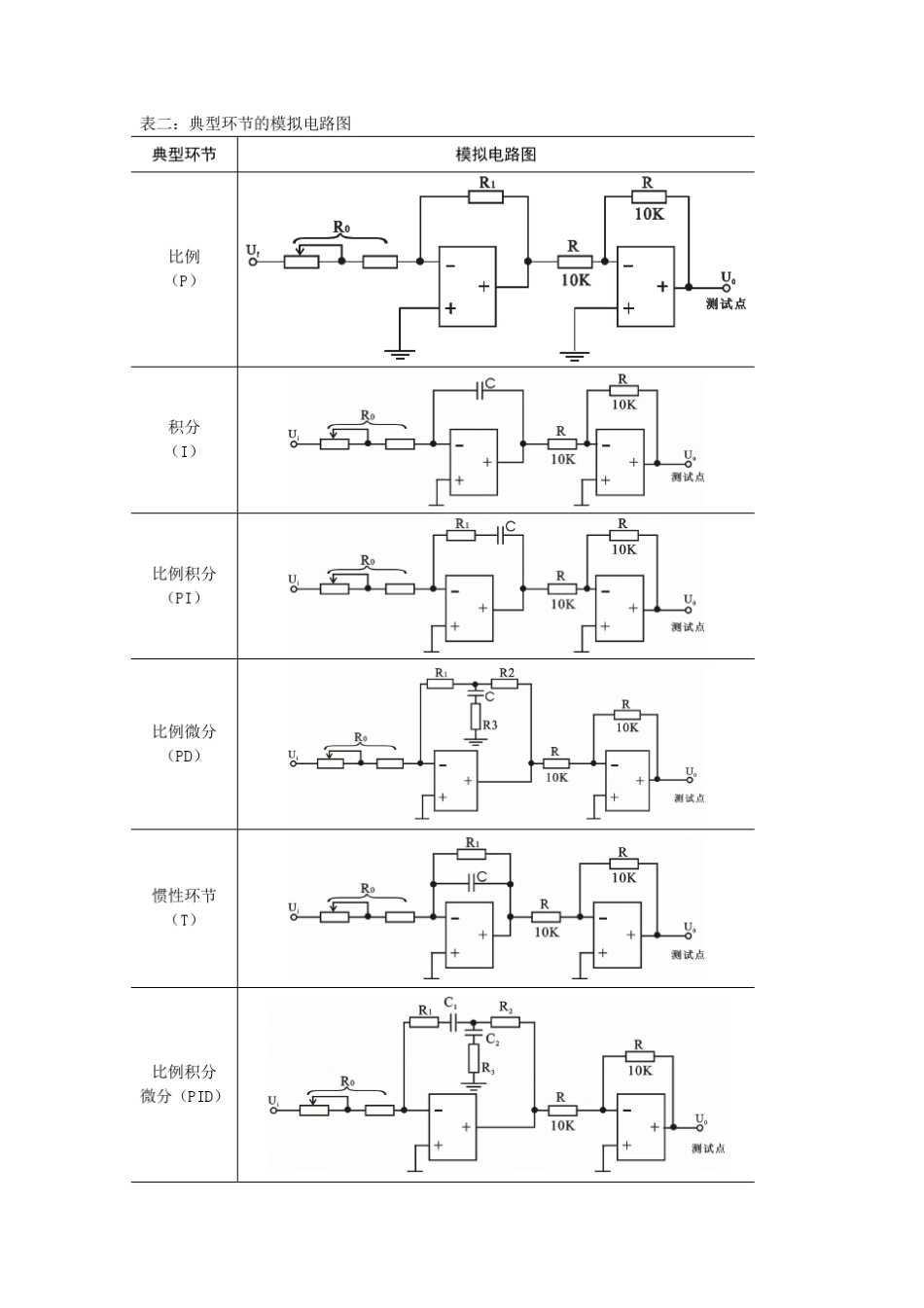 天津工业大学自动控制原理实验讲义 _第2页