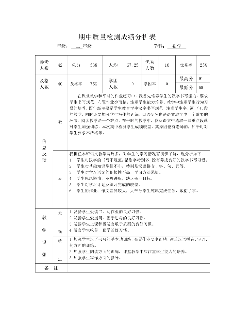 期中质量检测成绩分析表_第1页
