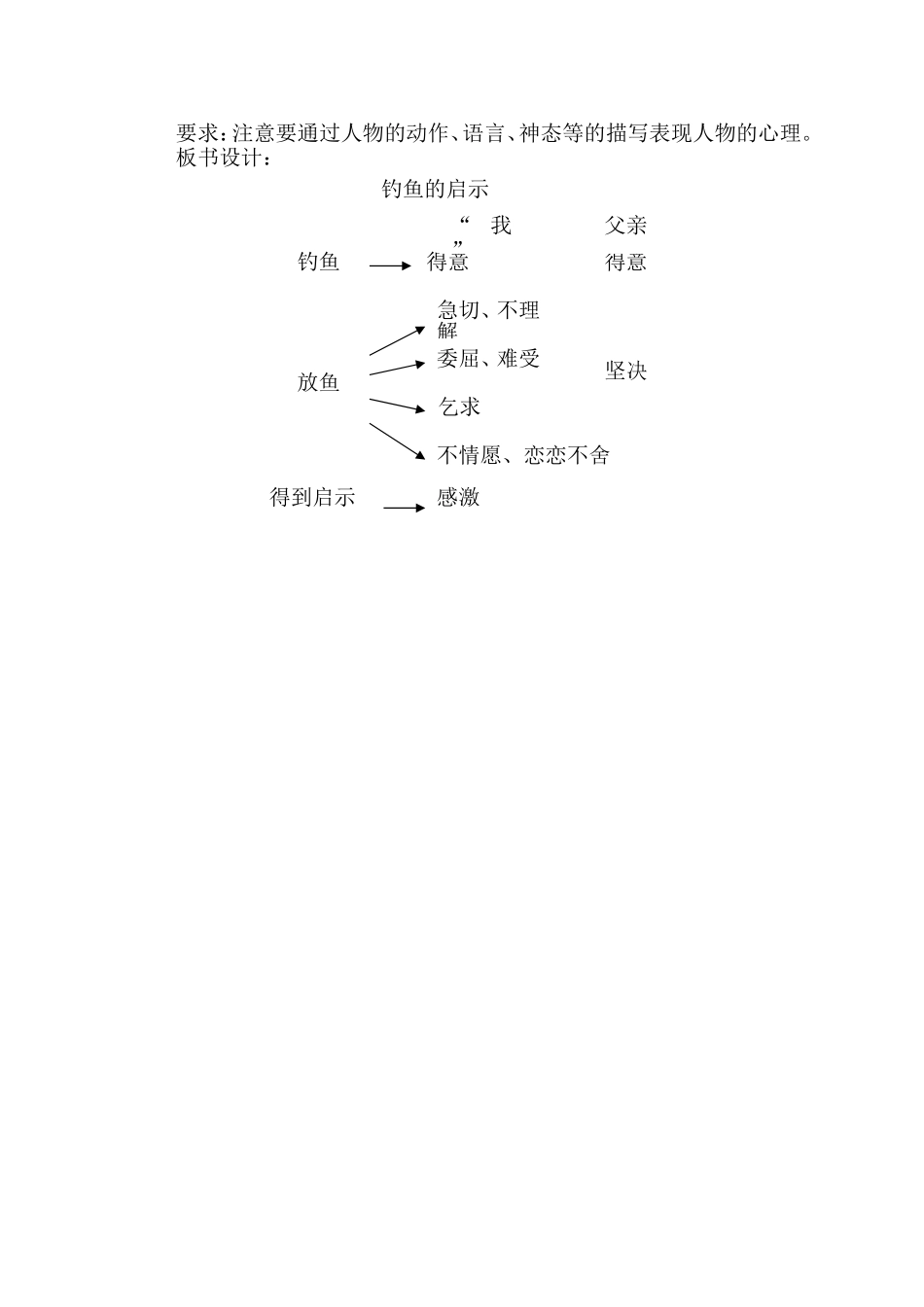 钓鱼的启示教案_第3页