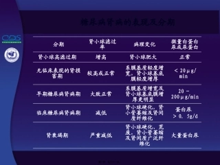 中国糖尿病防治指南第10讲-3