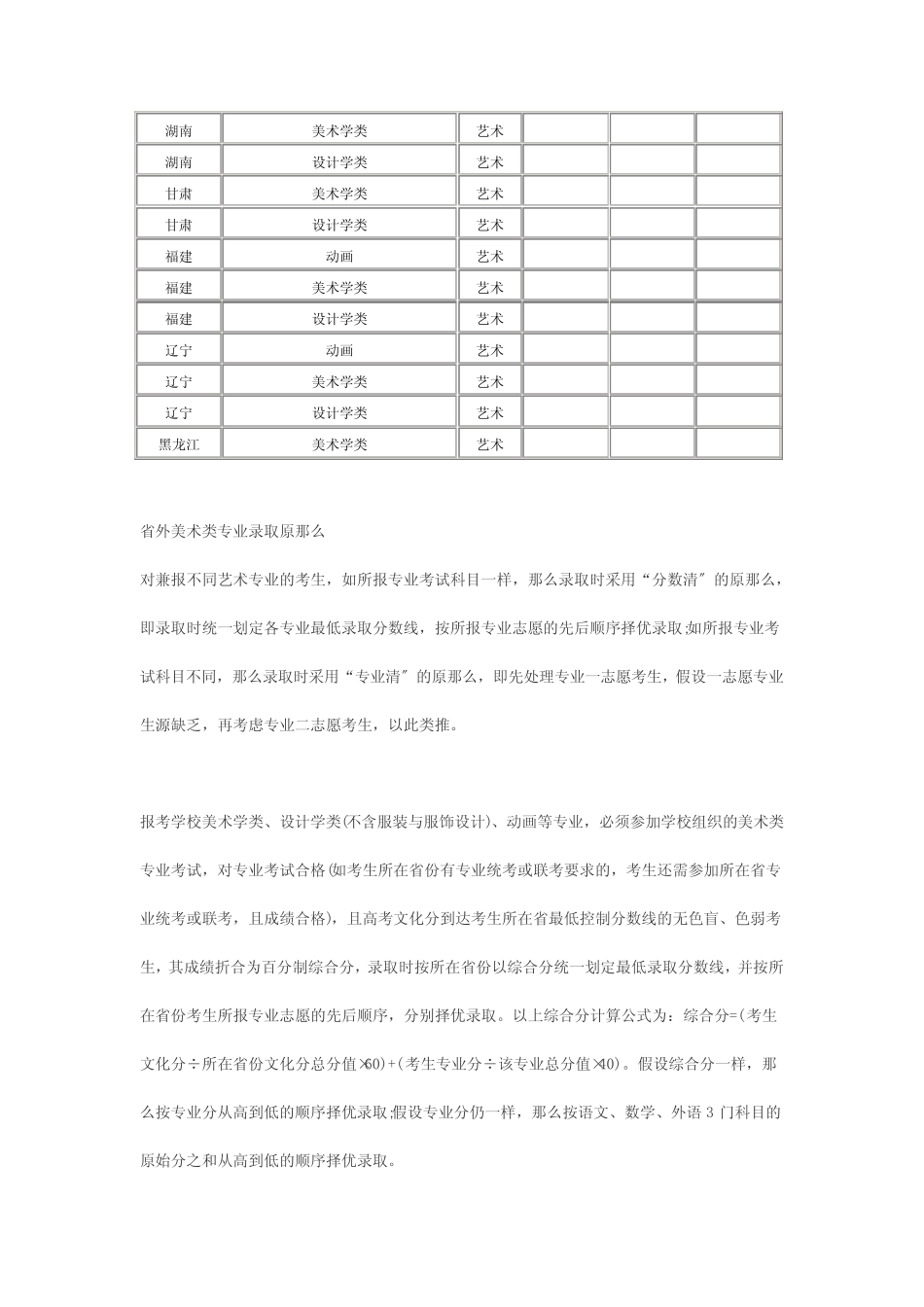 南京师范大学2021年美术设计专业录取分数线 _第2页