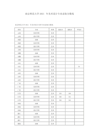 南京师范大学2021年美术设计专业录取分数线 