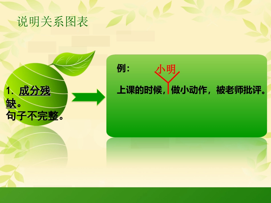 小学修改病句课件修改稿_第2页