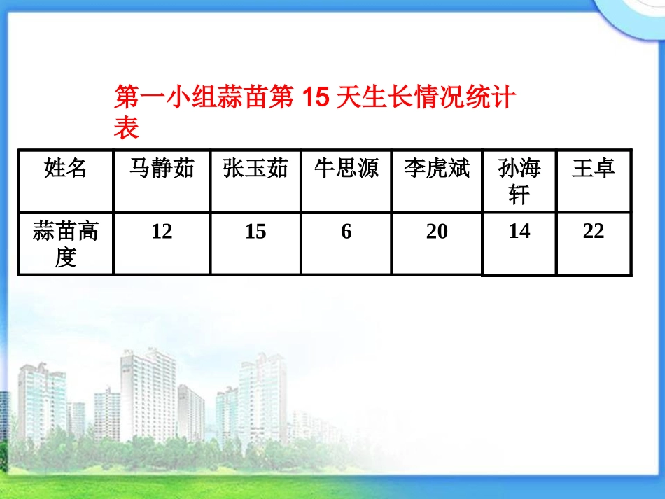 数学四年级上册《条形统计图》课件_第3页