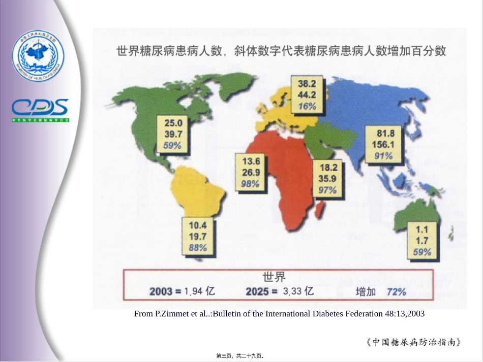 中国糖尿病防治指南-总论_第3页