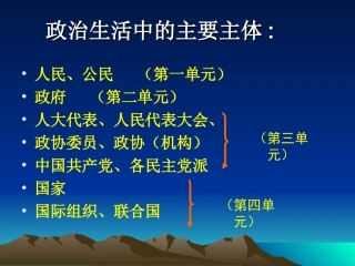 政治生活中的主体