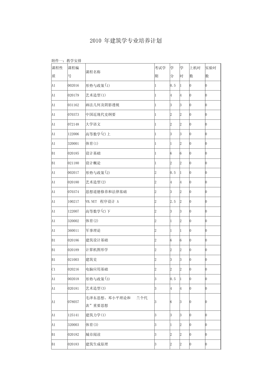 同济大学建筑学专业培养计划_第1页