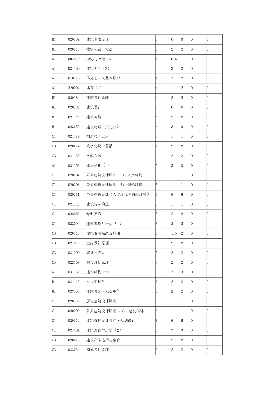 同济大学建筑学专业培养计划_第2页