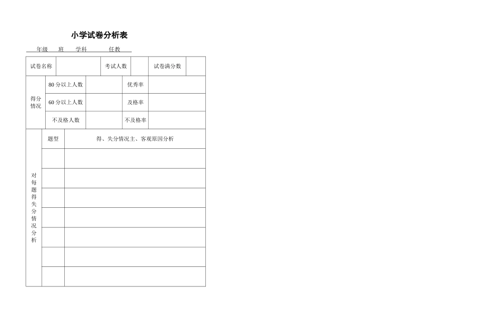 试卷分析表——苏军_第1页