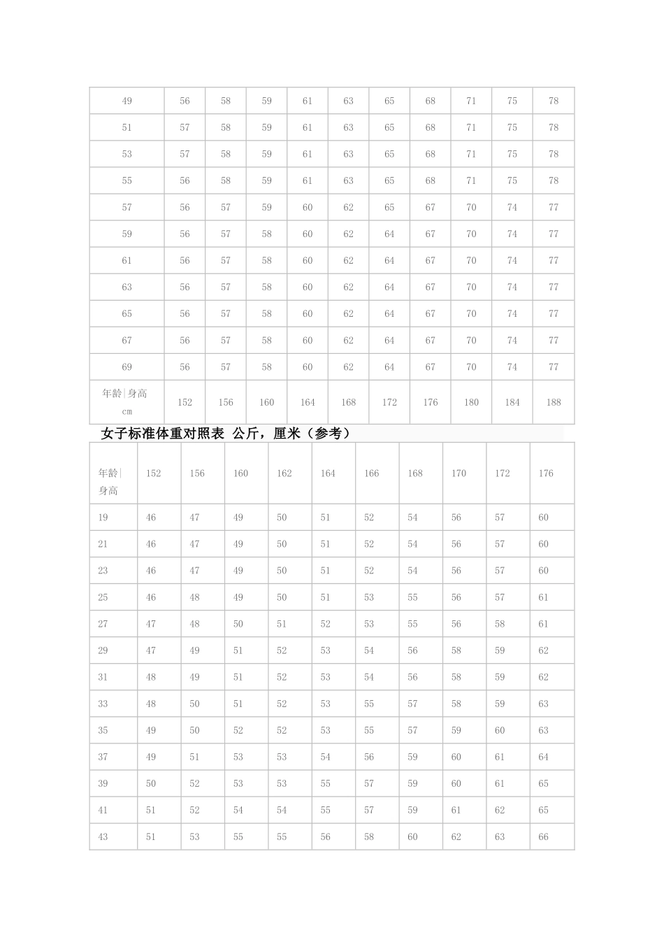 标准体重世卫计量方法_第2页