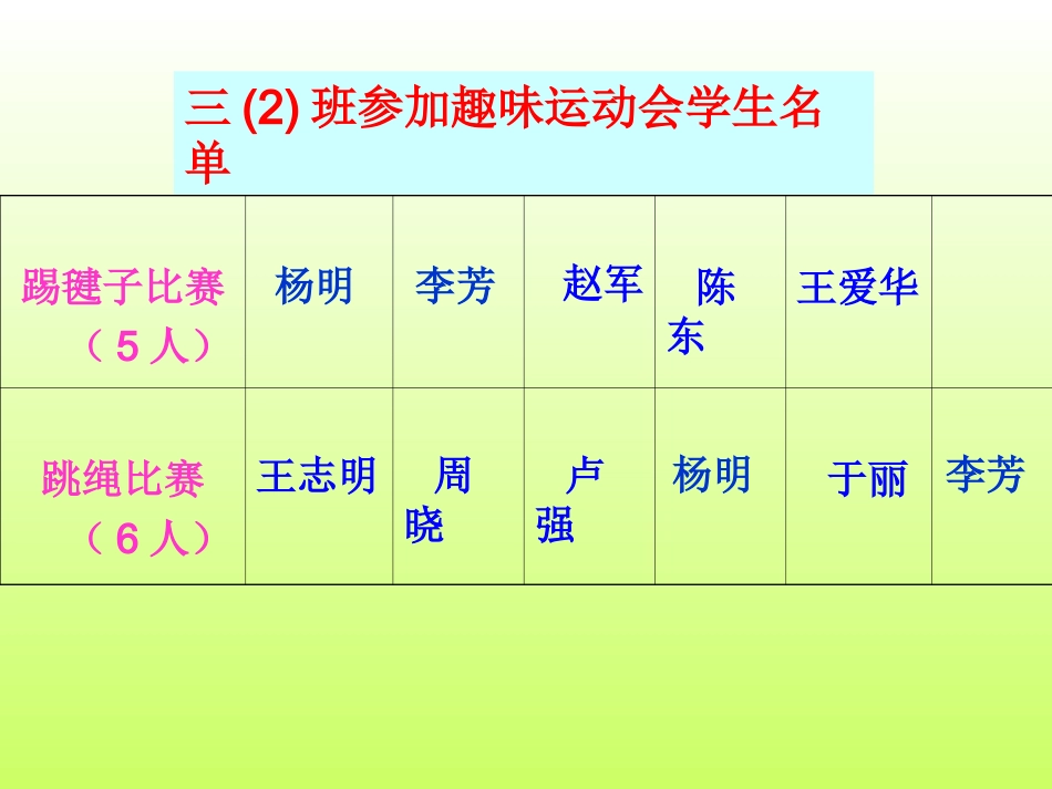 重叠问题（兰州葛芳）_第3页