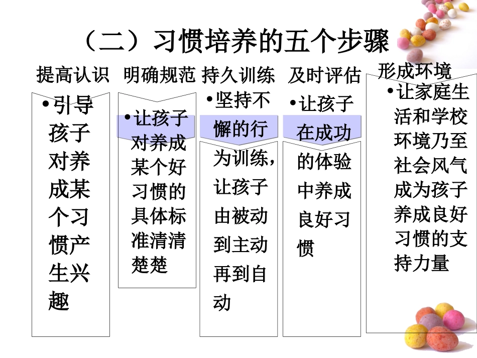 好习惯的养成1_第3页