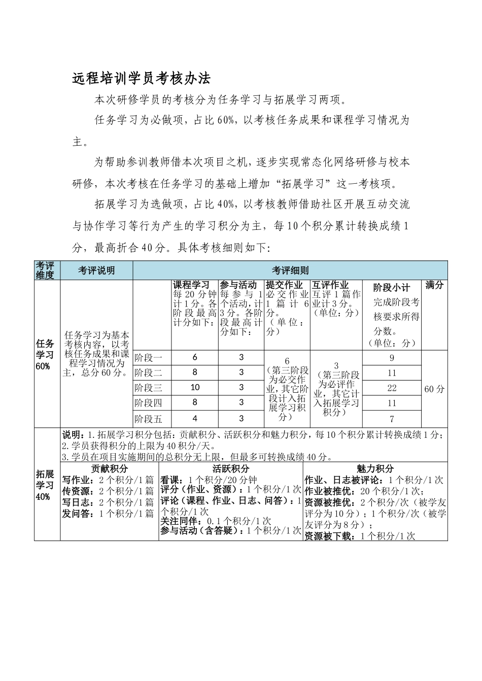 远程培训学员考核办法_第1页