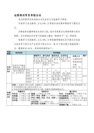 远程培训学员考核办法