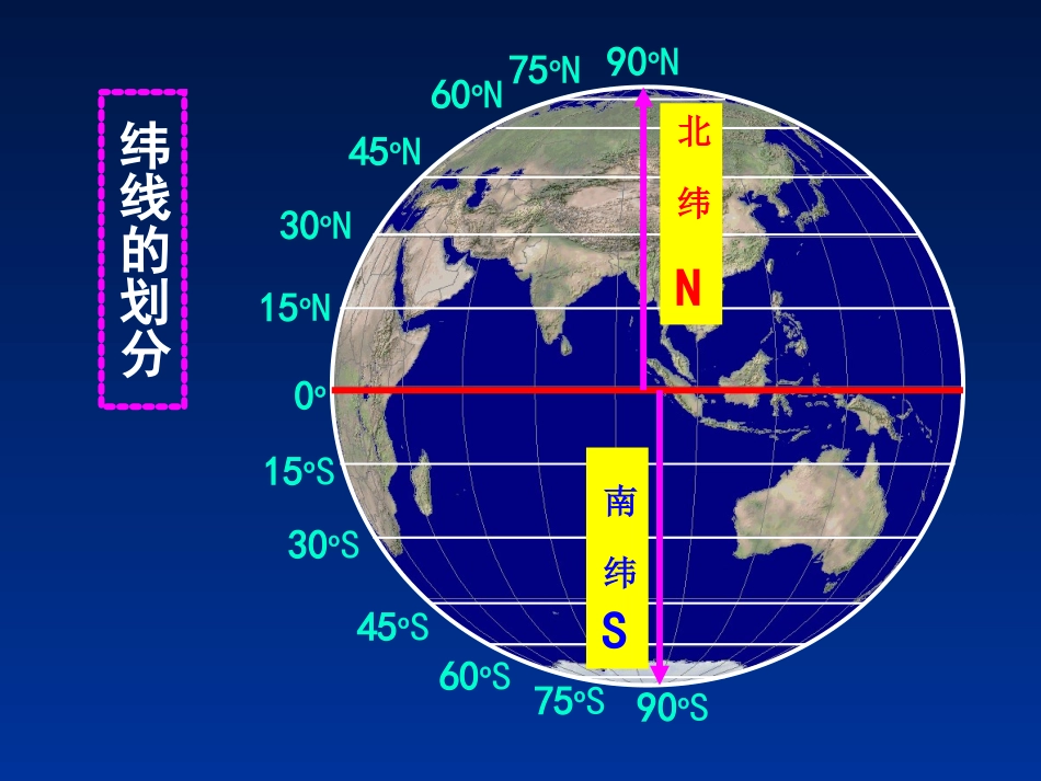 七年级地理课件地球与地球仪2_第2页