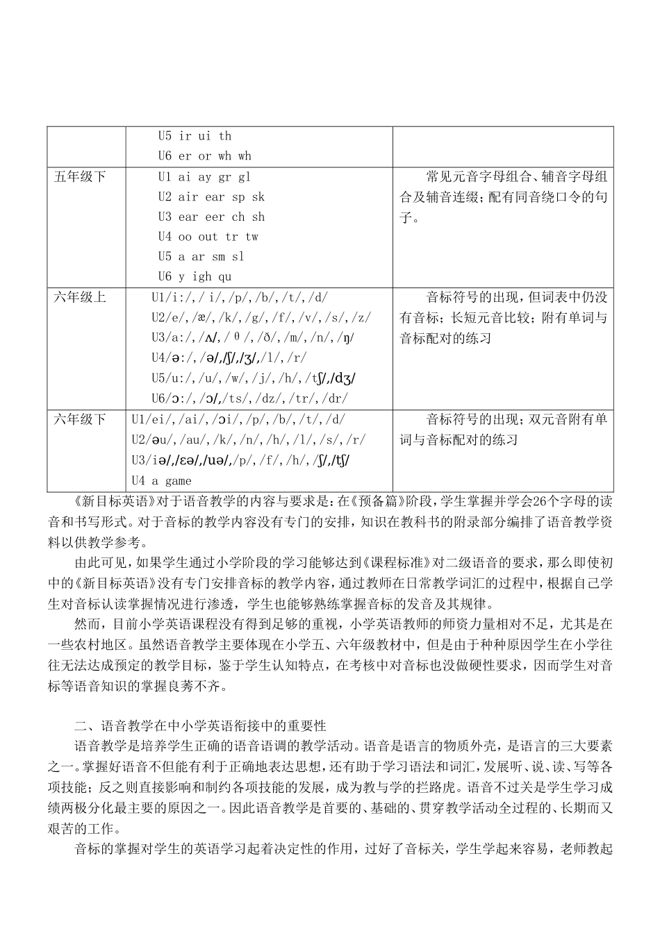 七年级语音教学常静_第2页