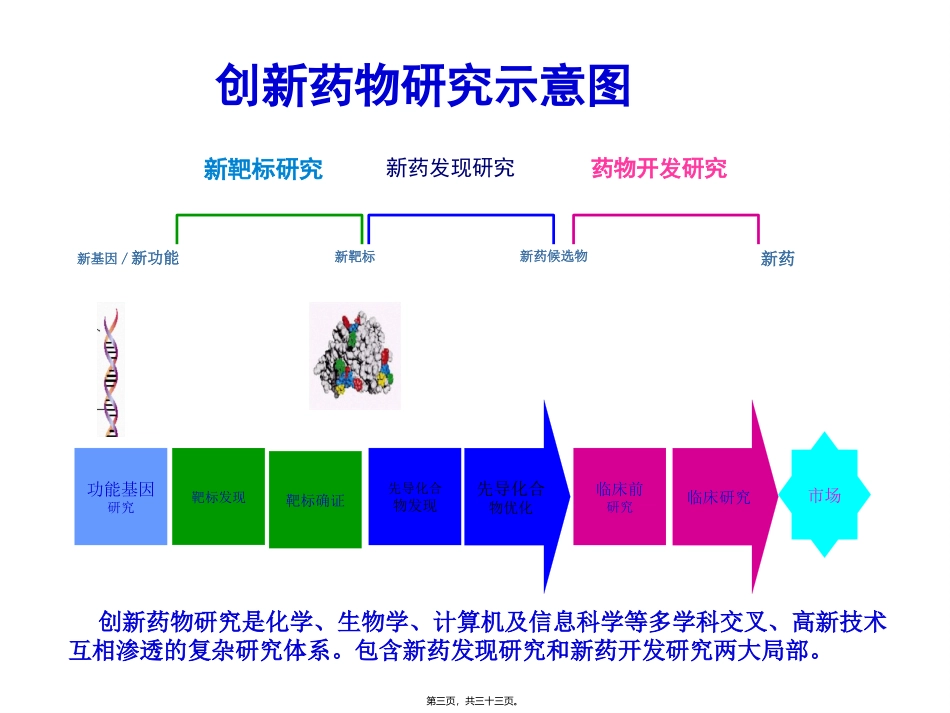 中国未来新药研发模式探讨_第3页