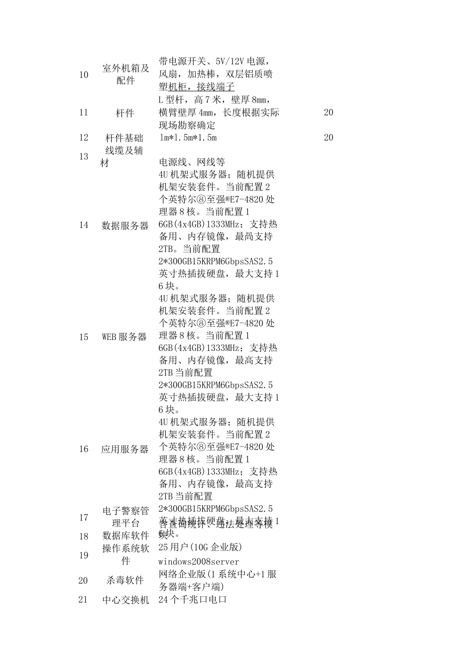 电子警察系统设备清单及技术要求_第2页