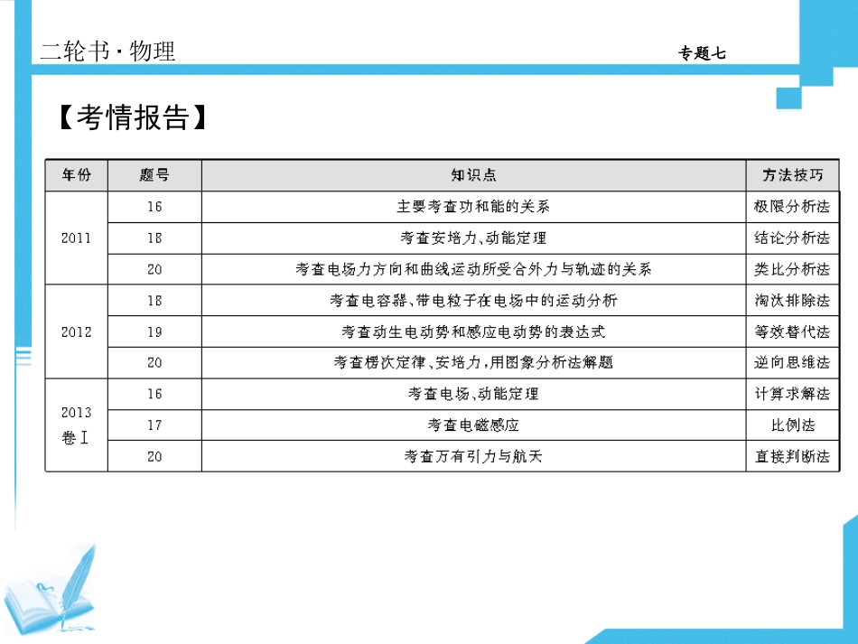 选择题的分析与解题技巧_第2页